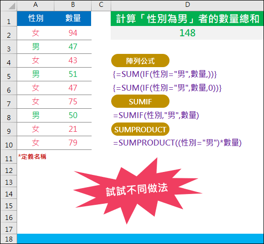 Excel-互通陣列公式、SUM+IF、SUMIF、SUMIFS、SUMPRODUCT