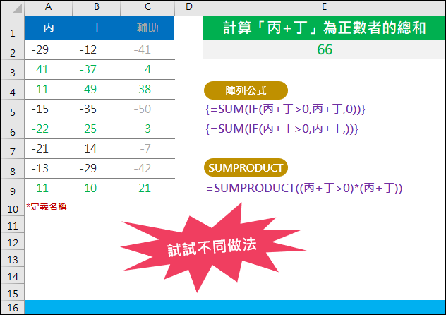 Excel-互通陣列公式、SUM+IF、SUMIF、SUMIFS、SUMPRODUCT