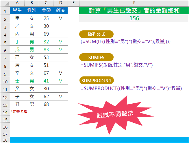 Excel-互通陣列公式、SUM+IF、SUMIF、SUMIFS、SUMPRODUCT