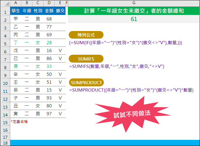 Excel-互通陣列公式、SUM+IF、SUMIF、SUMIFS、SUMPRODUCT