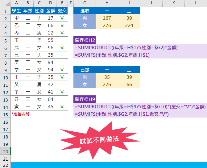 Excel-互通陣列公式、SUM+IF、SUMIF、SUMIFS、SUMPRODUCT