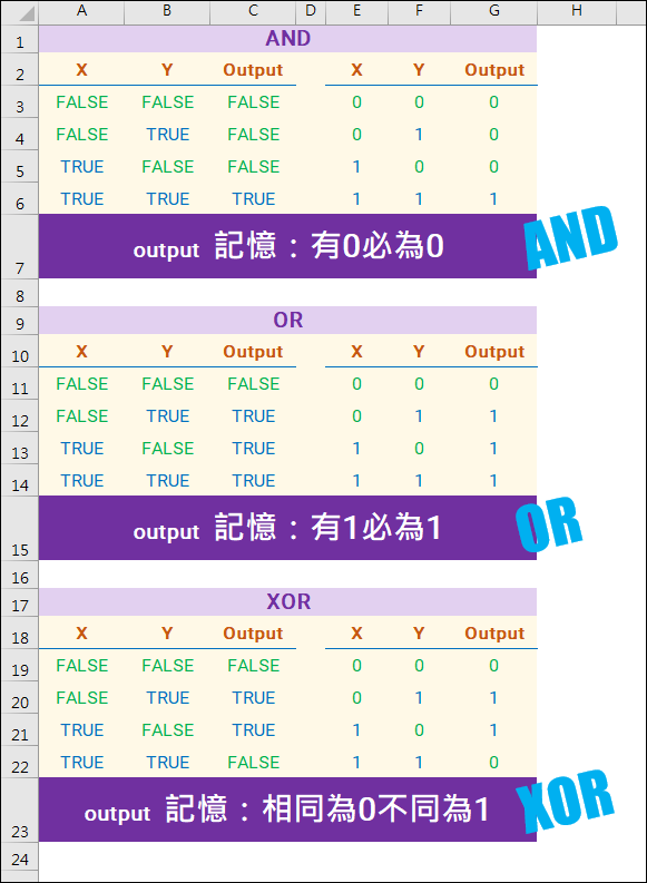 Excel-公式中使用邏輯判斷