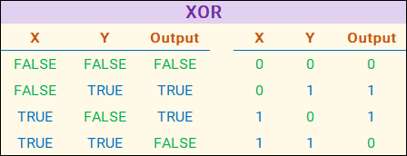 Excel-公式中使用邏輯判斷