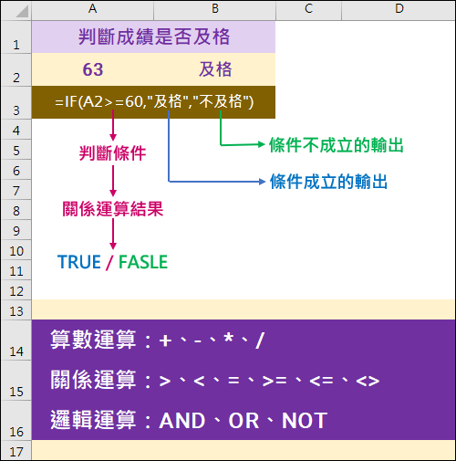 Excel-公式中使用邏輯判斷