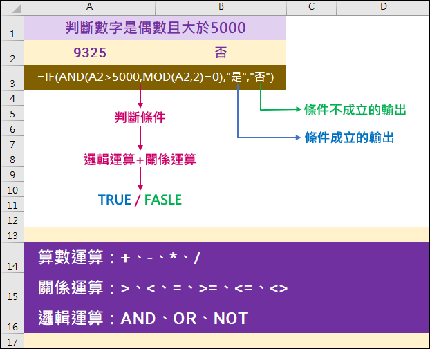 Excel-公式中使用邏輯判斷