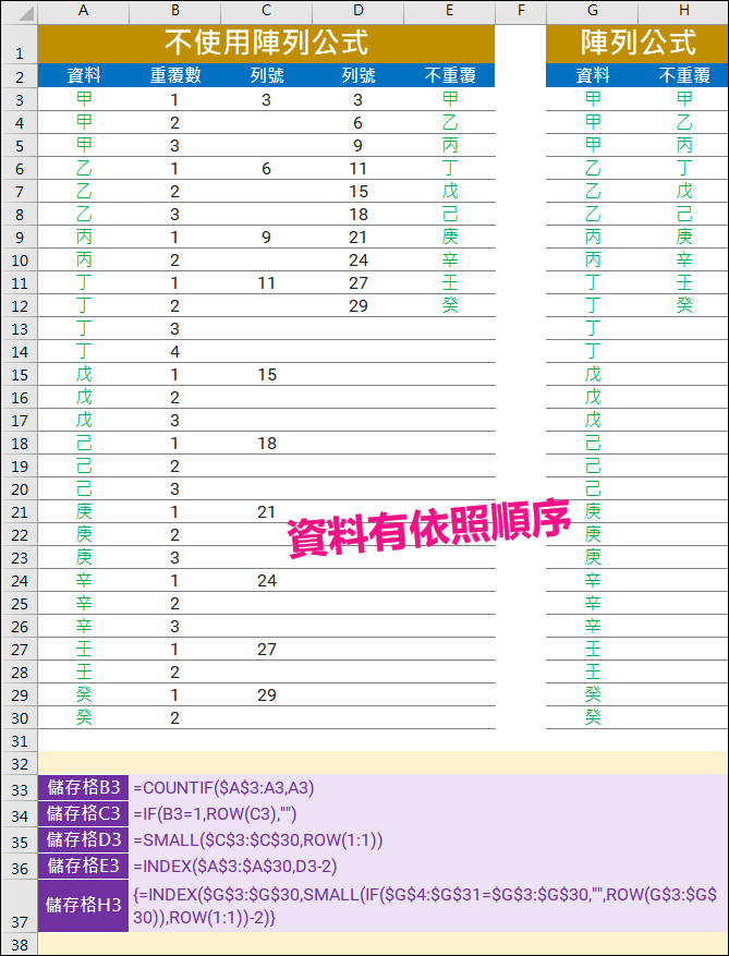 Excel-不使用陣列公式列出不重覆的資料清單(COUNTIF,SMALL,INDEX,ROW)