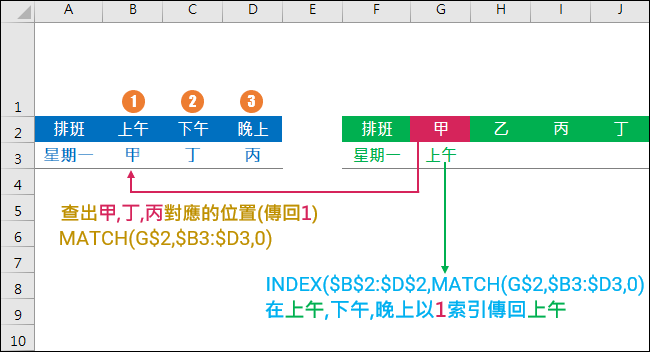 Excel-利用INDEX和MATCH轉換表格資料內容