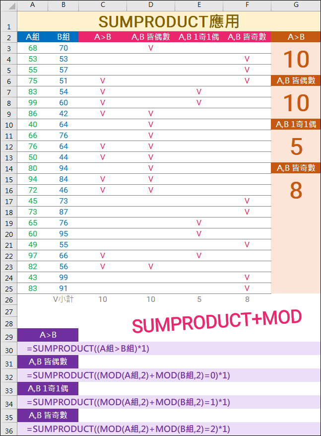 Excel-使用SUMPRODUCT函數執行陣列資料運算