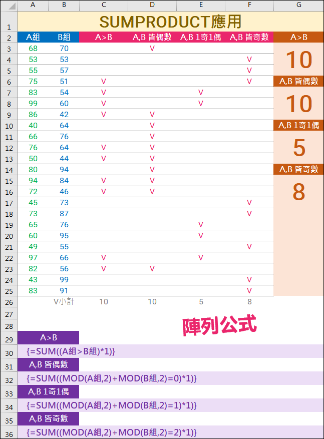 Excel-使用SUMPRODUCT函數執行陣列資料運算