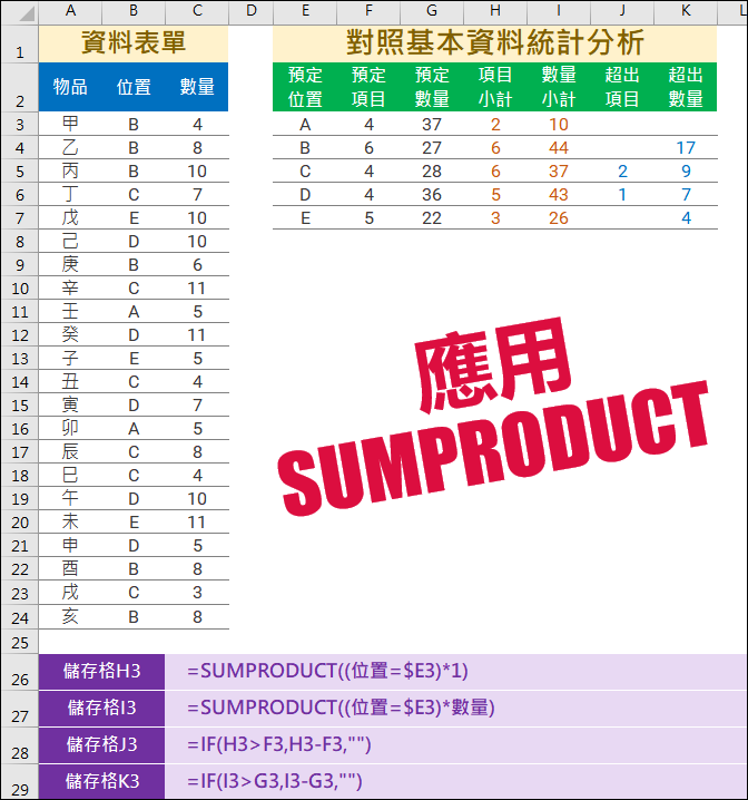 Excel-使用SUMPRODUCT函數處理統計分析