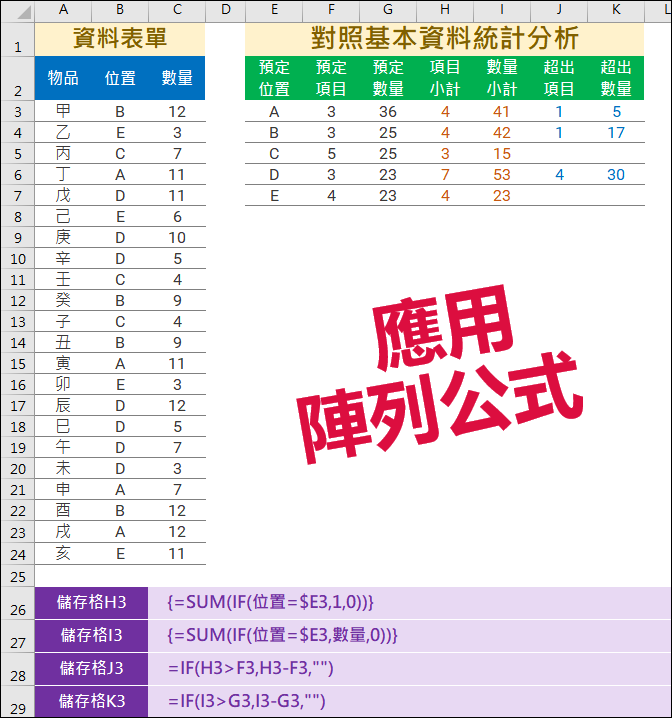 Excel-使用SUMPRODUCT函數處理統計分析