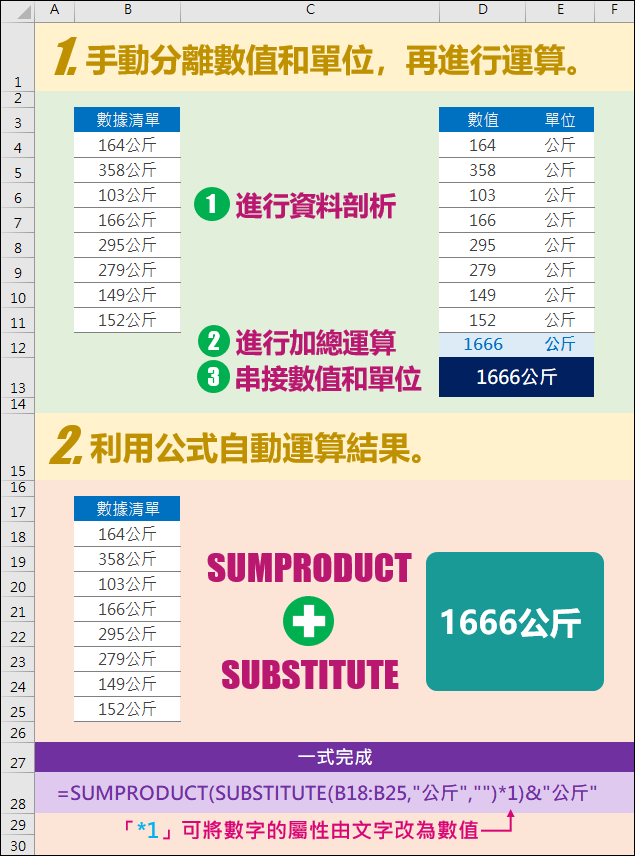 Excel-利用SUMPRODUCT、SUBSTITUTE計算儲存格裡包含數值和單位的數值總和