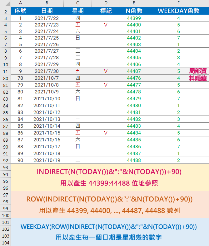 Excel-利用SUMPRODUCT、WEEKDAY、INDIRECT計算今天起的日期區間中特定星期幾的數量