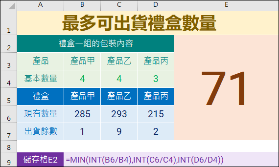 Excel-INT函數的認識與應用