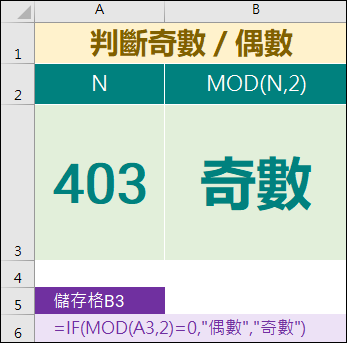 Excel-MOD函數的認識與應用