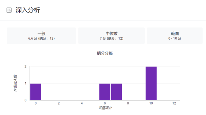 Google表單設計測驗的單選題、複選題、多選題