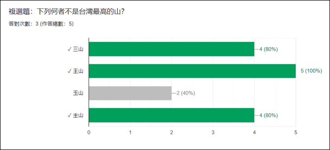 Google表單設計測驗的單選題、複選題、多選題