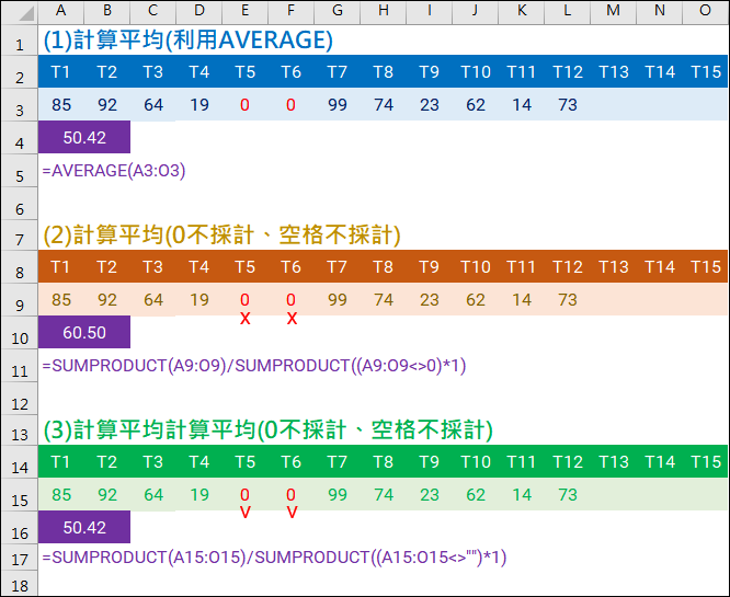 Excel 計算平均時忽略0或是空白儲存格 Sumproduct 學不完 教不停 用不盡 痞客邦