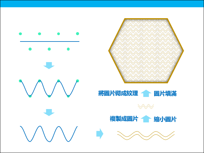 PowerPoint-自行設計圖樣填滿的背景圖2