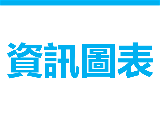 PowerPoint-利用轉場中的轉化來設計亂碼組成文字效果