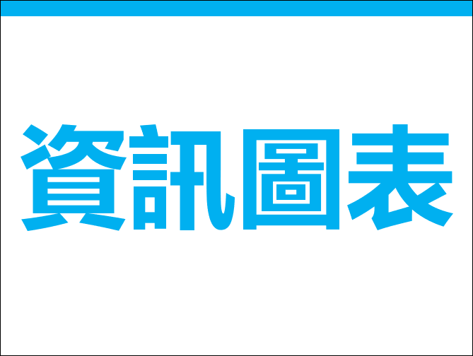 PowerPoint-利用轉場中的轉化來設計亂碼組成文字效果