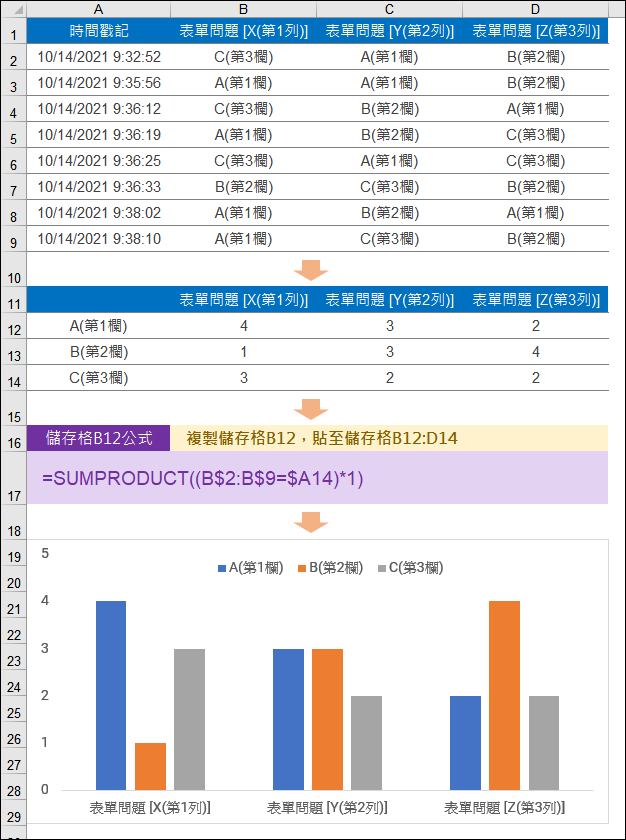 Excel-Google表單「單選方格」問卷結果資料處理