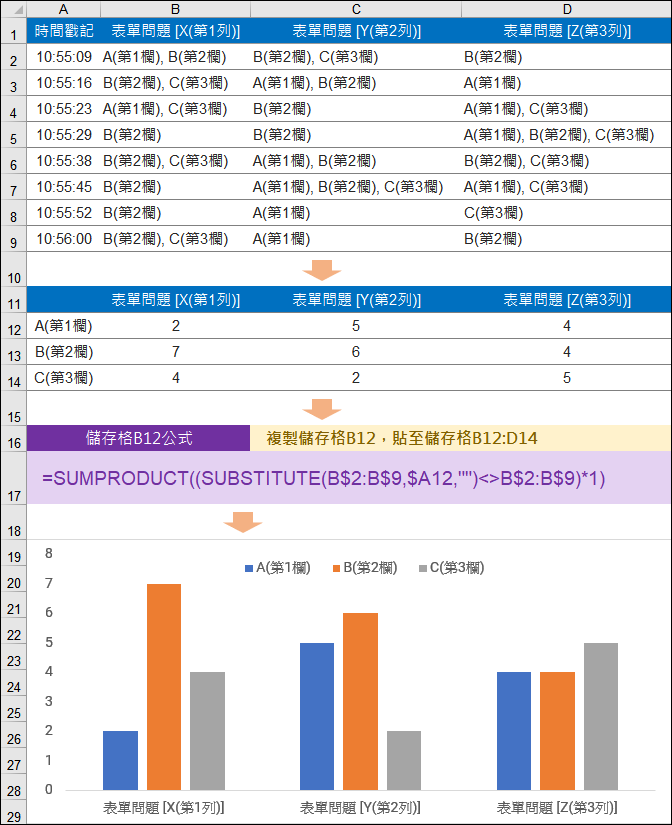 Excel-Google表單「核取方塊格」問卷結果資料處理