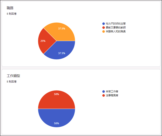 Excel-Google表單問卷結果資料處理 Excel-Google表單問卷結果資料處理