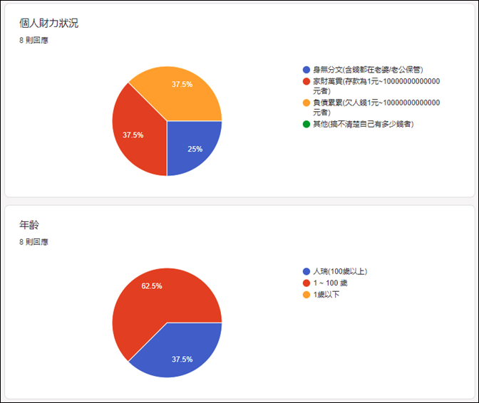 Excel-Google表單問卷結果資料處理 Excel-Google表單問卷結果資料處理