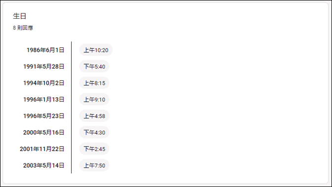 Excel-Google表單問卷結果資料處理 Excel-Google表單問卷結果資料處理