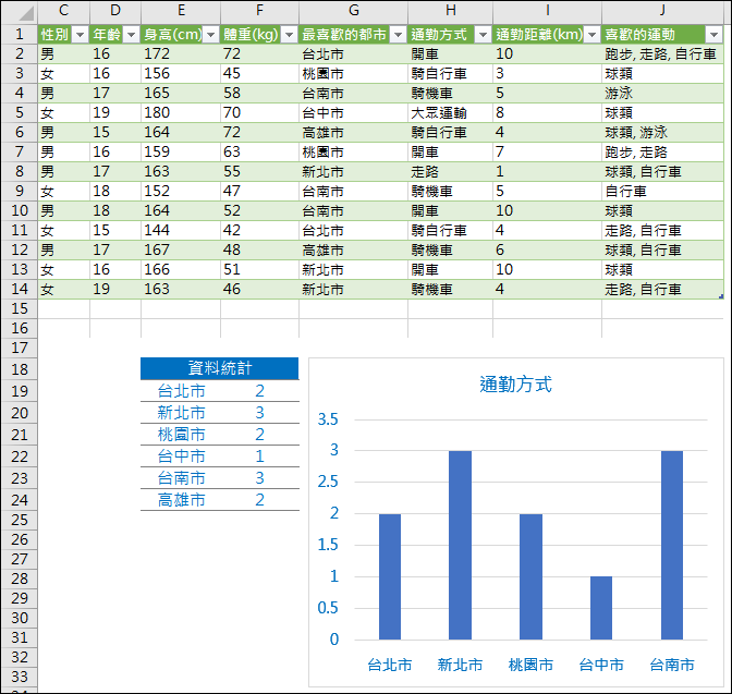 Excel-即時顯示Google表單問卷調查結果並且同步更新統計圖表