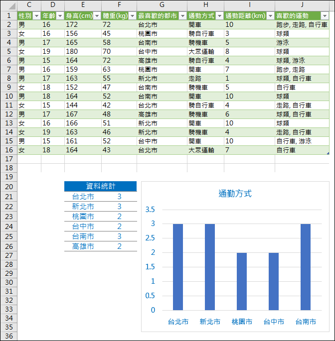 Excel-即時顯示Google表單問卷調查結果並且同步更新統計圖表