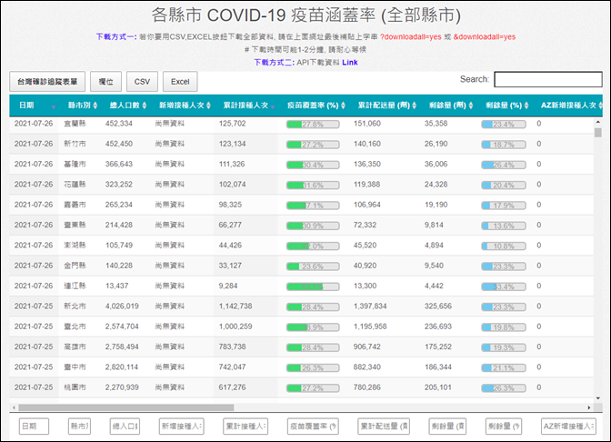 Excel-取用Open Data顯示3D地圖圖表效果