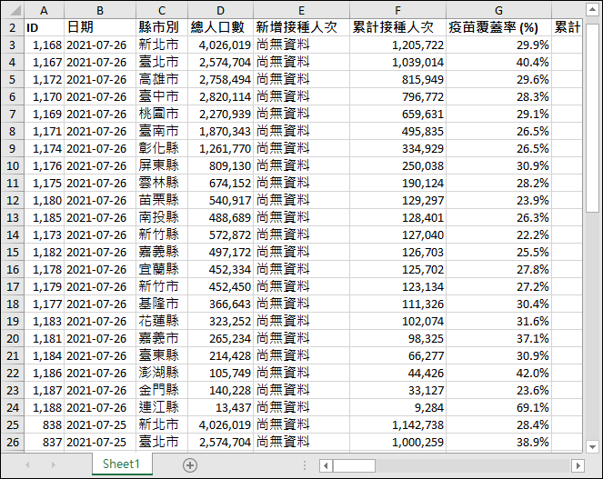 Excel-取用Open Data顯示3D地圖圖表效果