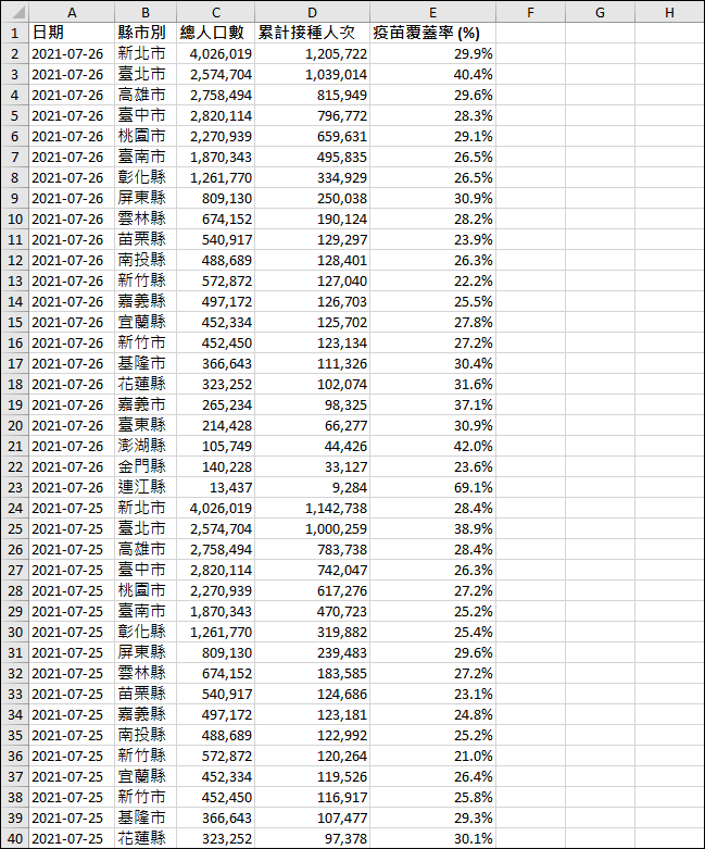 Excel-取用Open Data顯示3D地圖圖表效果