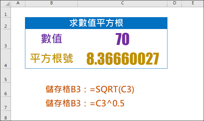 Excel-開根號運算(^運算子)