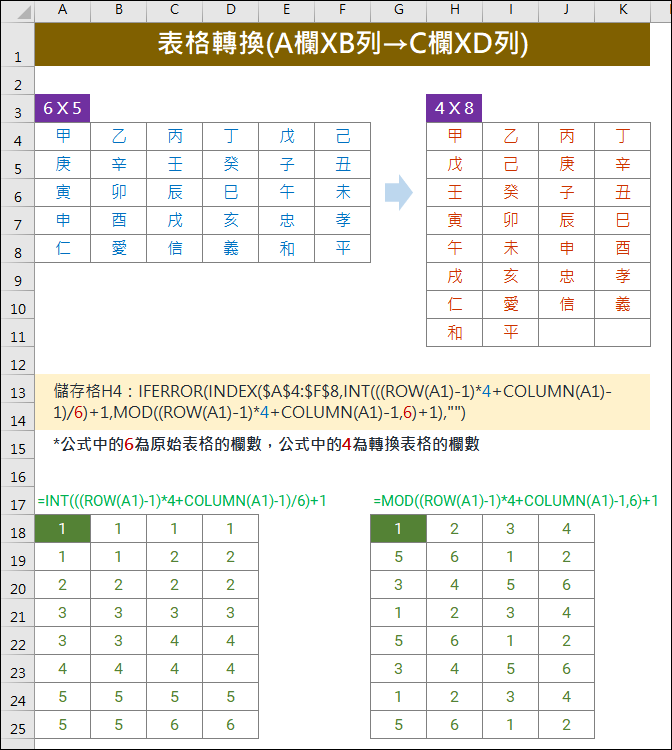 Excel-表格轉換(A欄XB列→C欄XD列)