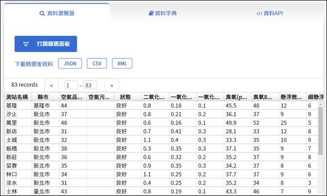 Excel-取用環保署空氣品質指標AQI資料集