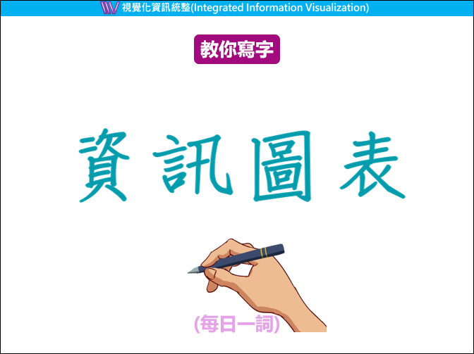 PowerPoint-模擬握筆寫字動畫