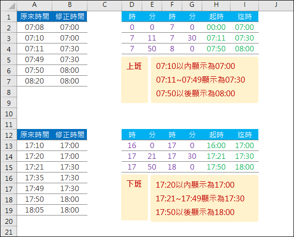 Excel-依規則調整顯示的時間(TIME,VLOOKUP)