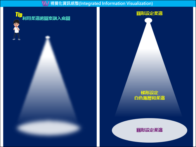 PowerPoint-設計投射燈效果