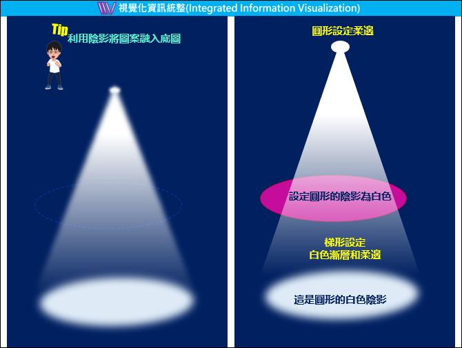 PowerPoint-設計投射燈效果