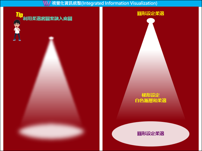 PowerPoint-利用LINE的虛擬人像讓數位教材情境化 