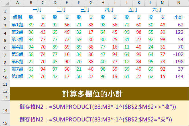 Excel-計算多欄位的間隔欄位小計(SUMPRODUCT)