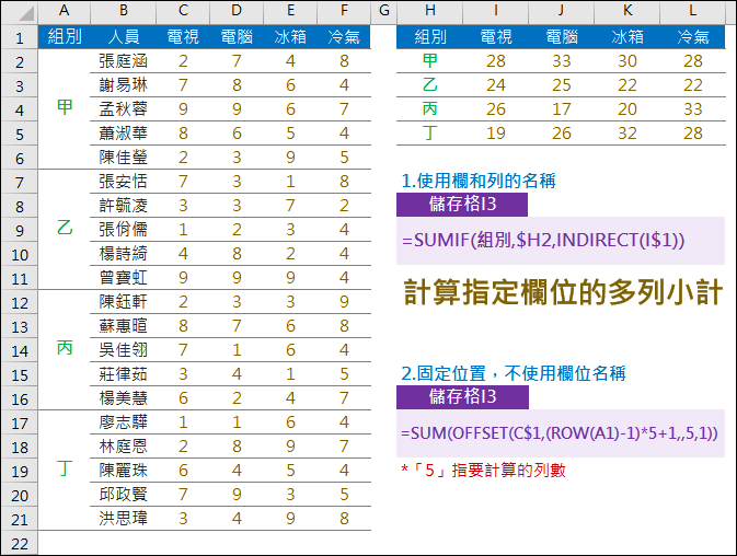 依指定的欄位計算多列的小計(INDIRECT,SUMIF,OFFSET)