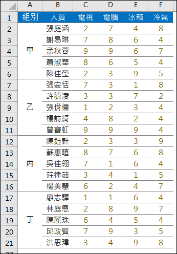 依指定的欄位計算多列的小計(INDIRECT,SUMIF,OFFSET)