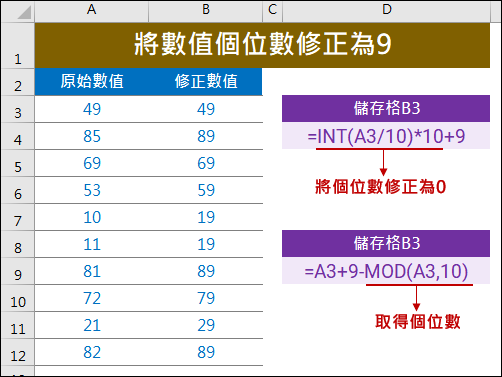 Excel-將數值的個位數設定指定數字(INT,MOD)