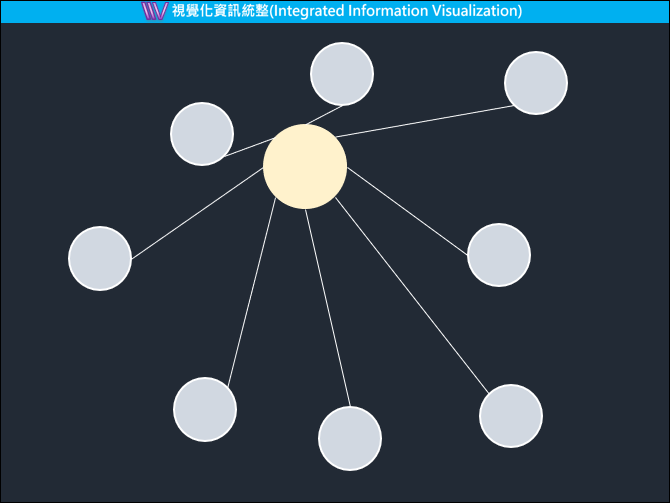 PowerPoint-善用線條貼齊物件的功能