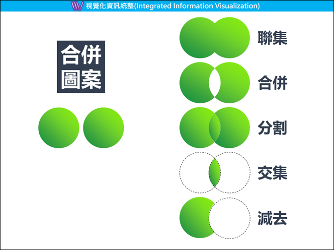 PowerPoint-利用合併圖案功能創建各種效果