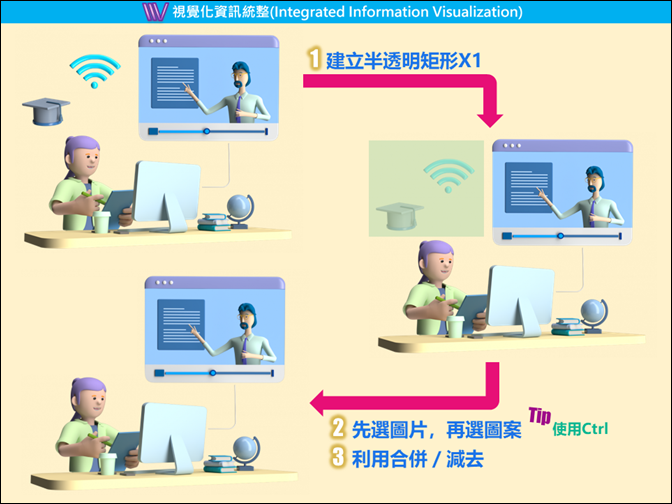 PowerPoint-利用合併圖案功能創建各種效果